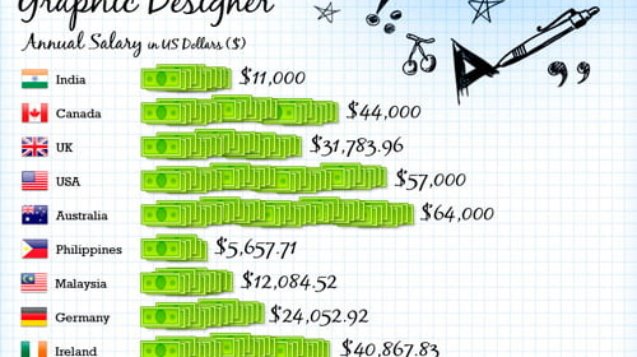 salarios_design